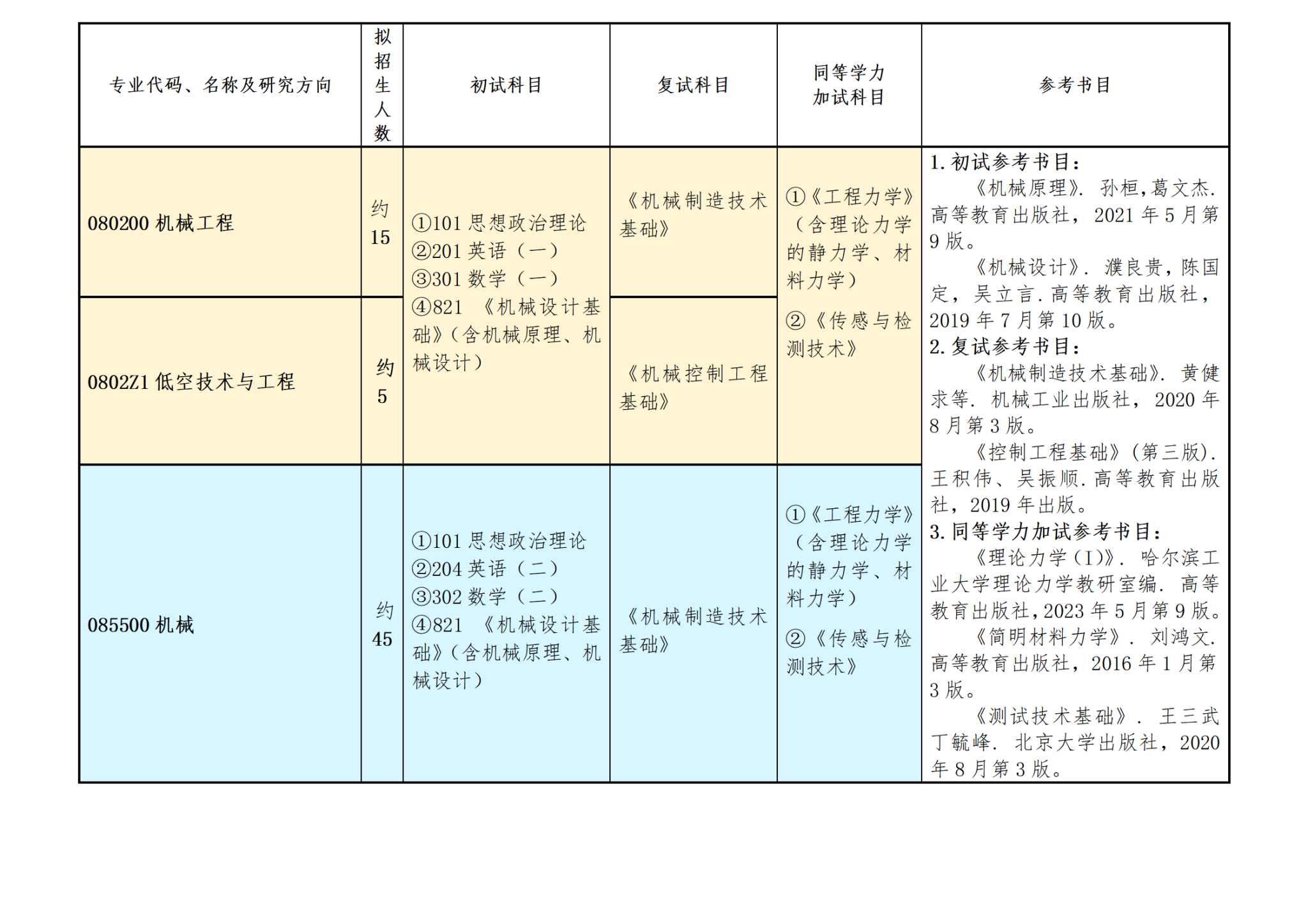 sunbet申搏官网机械工程2026年硕士研究生招生简章(所用表格)_01(1).png